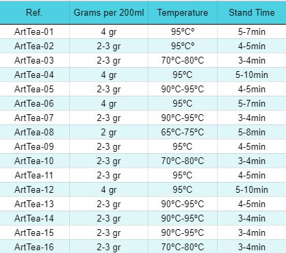 Mid-summer Magic 50g