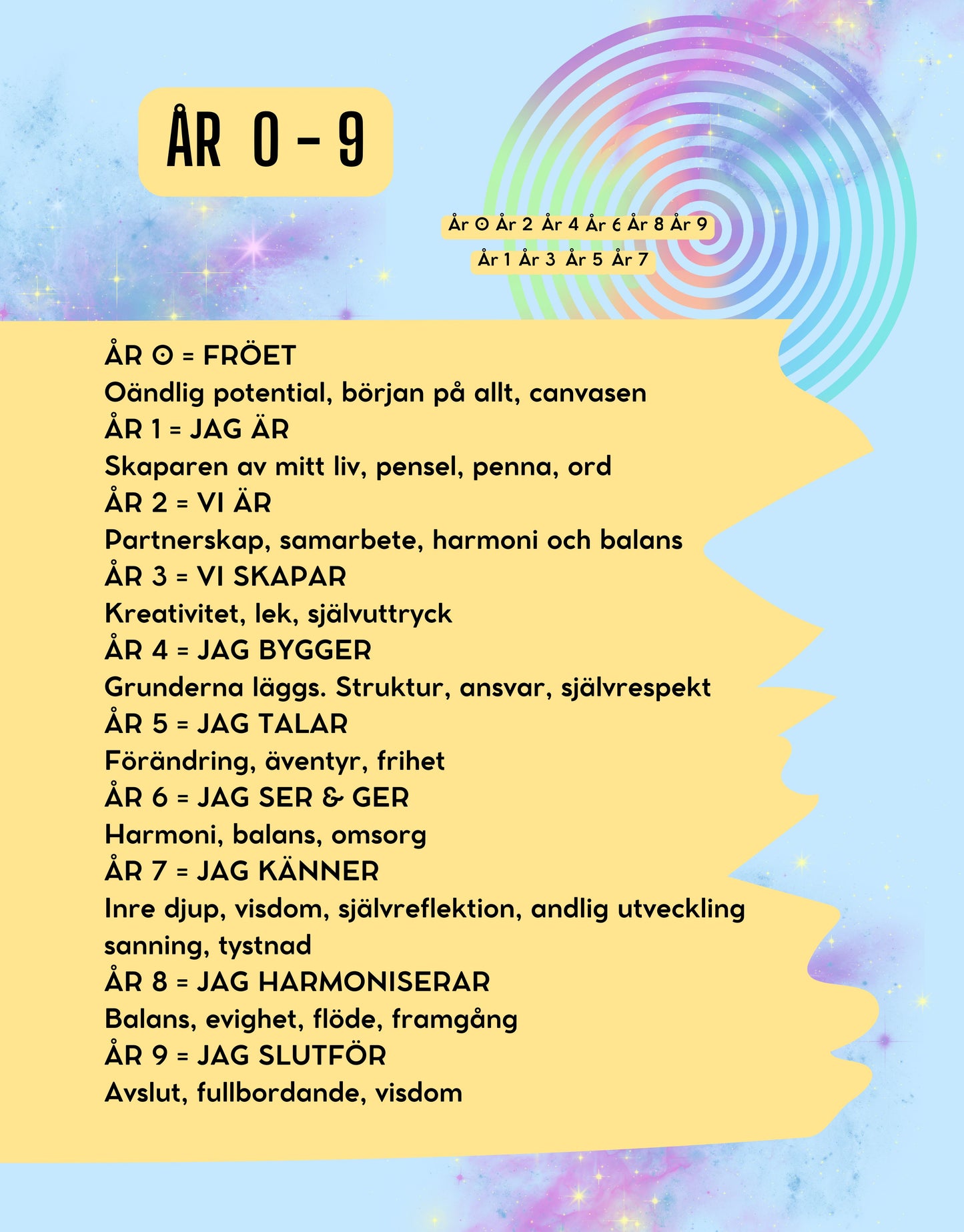 THEO OCH SIFFRORNAS MAGISKA KRAFT