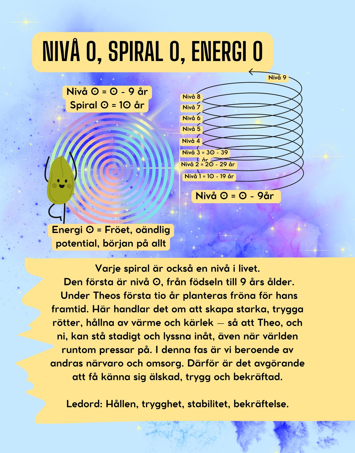 THEO OCH SIFFRORNAS MAGISKA KRAFT