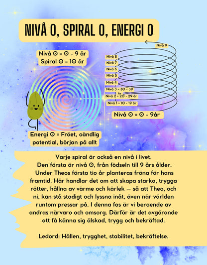 THEO OCH SIFFRORNAS MAGISKA KRAFT