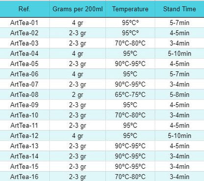 Mid-summer Magic 50g